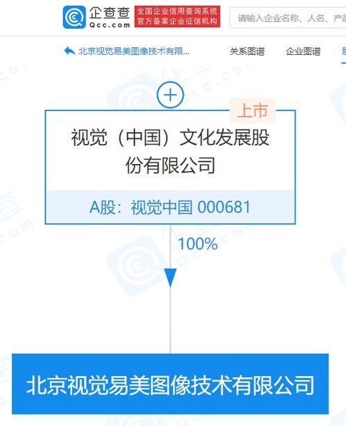 視覺中國成立圖像技術(shù)公司 1000萬注冊(cè)資本布局北京AI軟件開發(fā)新賽道