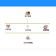 2021冷熱箱價(jià)格與批發(fā)渠道解析 結(jié)合IT系統(tǒng)定制開發(fā)的行業(yè)新趨勢(shì)